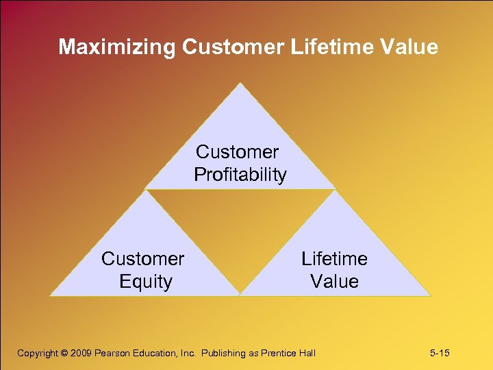 Maximizing Customer Lifetime Value Customer Profitability Customer Equity Lifetime Value Copyright © 2009 Pearson