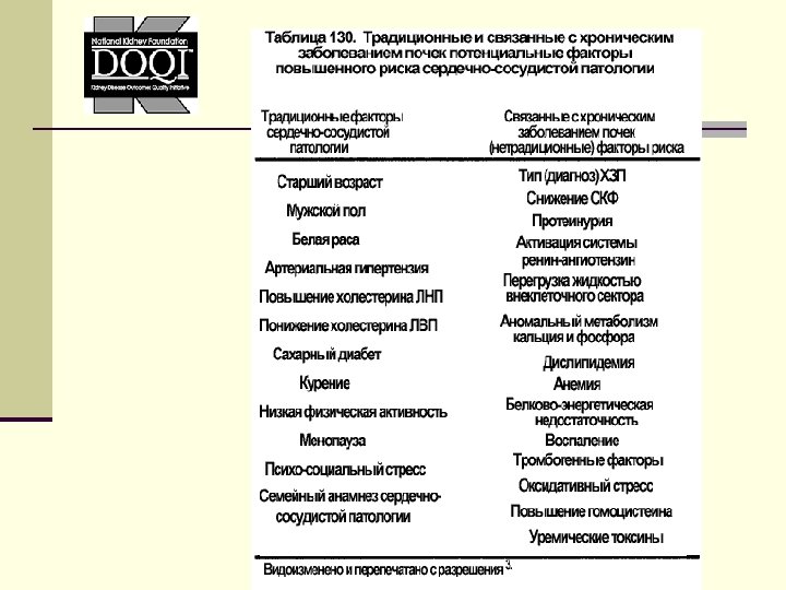 Традиционные факторы. Модели патологий таблица. Комплект таблиц по патологии.