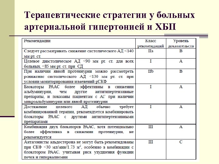 Карта больного с гипертонической болезнью