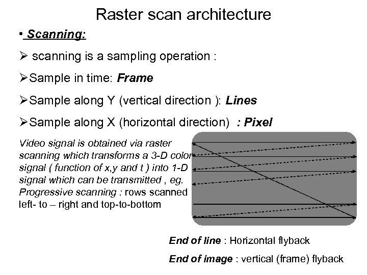 Raster scan architecture • Scanning: Ø scanning is a sampling operation : ØSample in