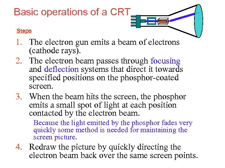 Basic operations of a CRT Steps 1. The electron gun emits a beam of