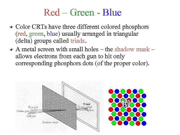 Red – Green - Blue Color CRTs have three different colored phosphors (red, green,