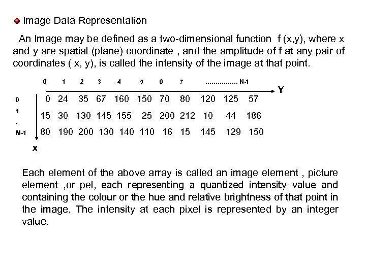 Image Data Representation An Image may be defined as a two-dimensional function f (x,