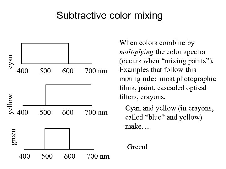 400 500 600 700 nm green yellow cyan Subtractive color mixing When colors combine