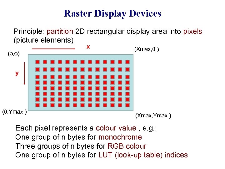 Raster Display Devices Principle: partition 2 D rectangular display area into pixels (picture elements)