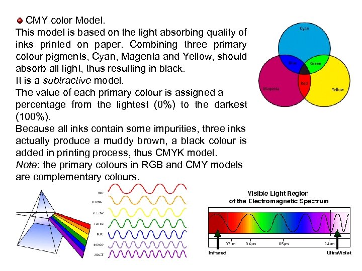 CMY color Model. This model is based on the light absorbing quality of inks