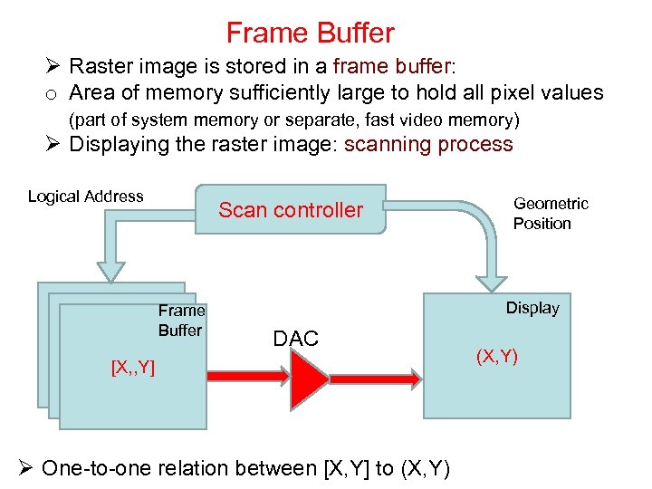 Frame Buffer Ø Raster image is stored in a frame buffer: o Area of