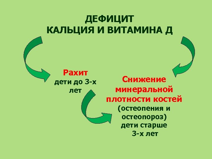 Дефицит д3. Недостаток кальция и витамина д. Недостаток витамина кальция. Нехватка кальция витамина д. Рахит недостаток витамина д.