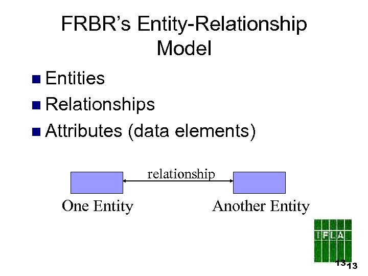 FRBR’s Entity-Relationship Model n Entities n Relationships n Attributes (data elements) relationship One Entity