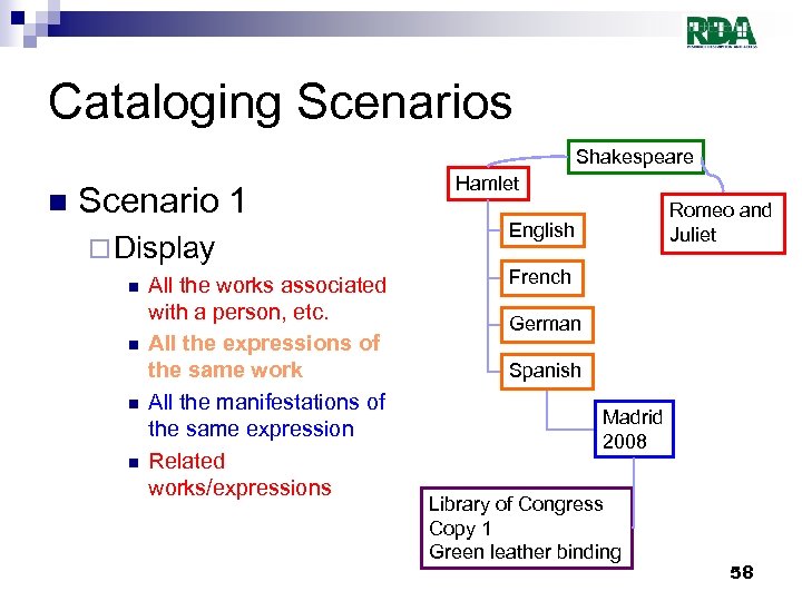 Cataloging Scenarios Shakespeare n Scenario 1 ¨ Display n n All the works associated