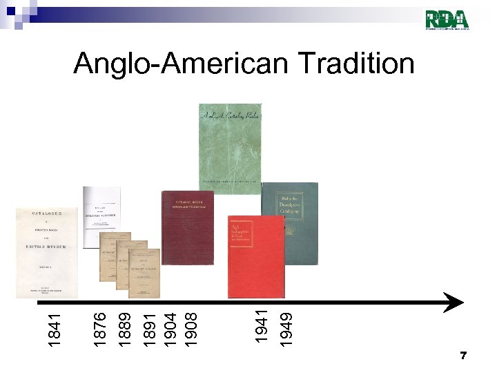 1941 1949 1876 1889 1891 1904 1908 1841 Anglo-American Tradition 7 