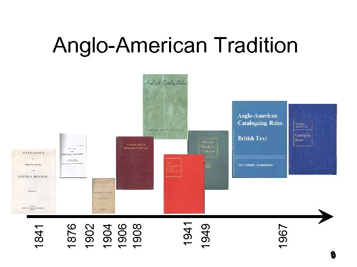 1967 1941 1949 1876 1902 1904 1906 1908 1841 Anglo-American Tradition 9 