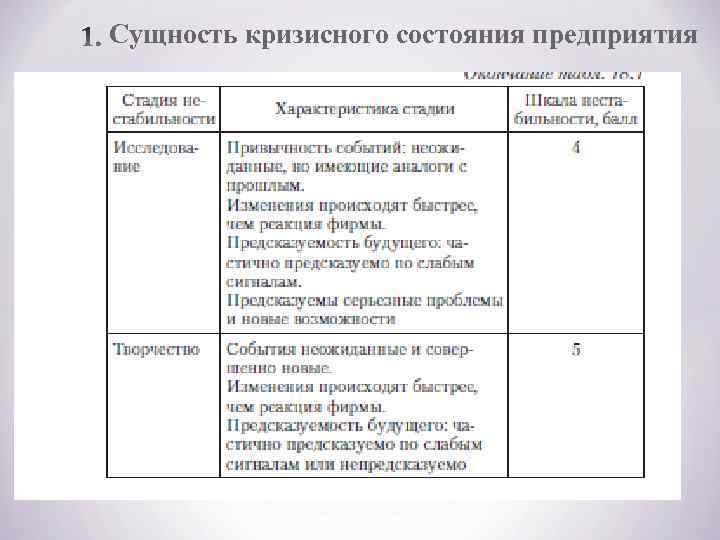 Сущность кризисного состояния предприятия 