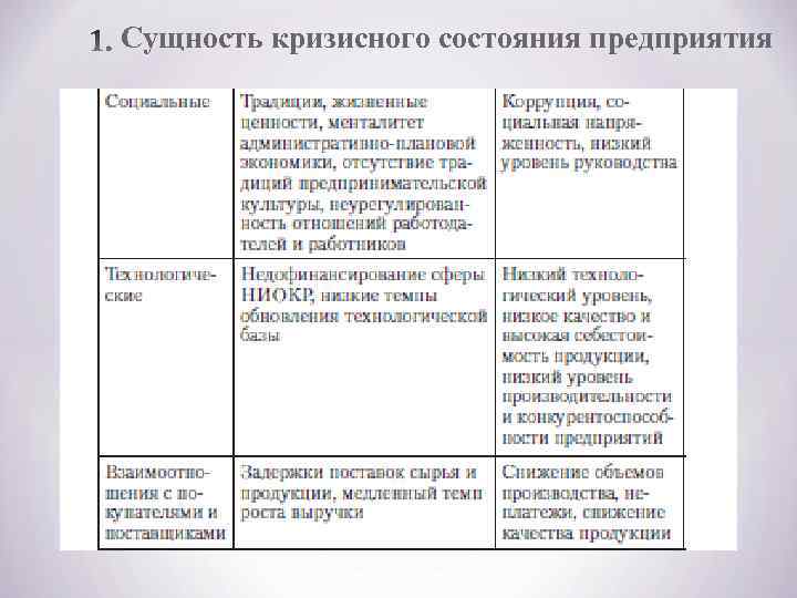 Сущность кризисного состояния предприятия 