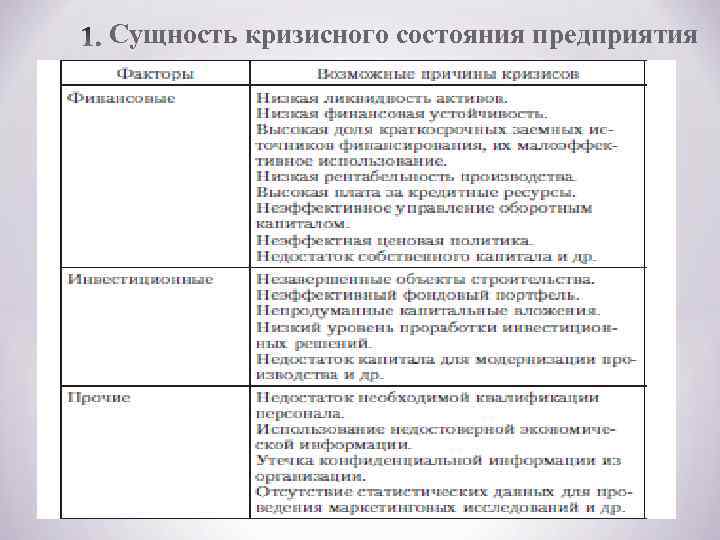 Сущность кризисного состояния предприятия 