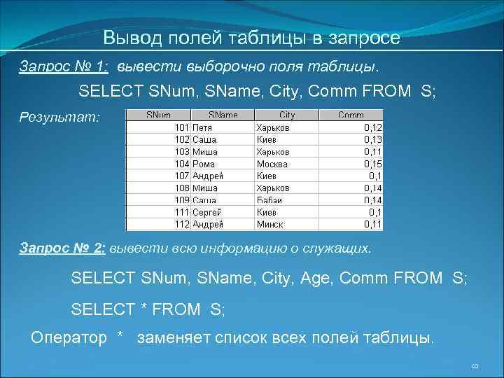 Вывод полей таблицы в запросе Запрос № 1: вывести выборочно поля таблицы. SELECT SNum,