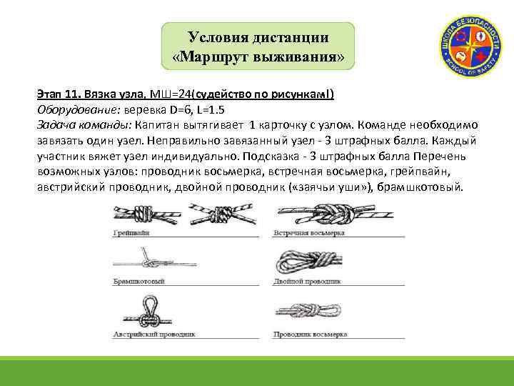 Условия дистанции «Маршрут выживания» Этап 11. Вязка узла, МШ=24(судейство по рисункам!) Оборудование: веревка D=6,