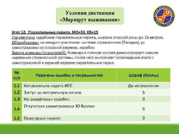 Условия дистанции «Маршрут выживания» Этап 12. Параллельные перила, МО=30, КВ=15 Параметры: судейские параллельные перила,