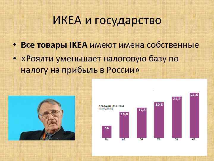 ИКЕА и государство • Все товары IKEA имеют имена собственные • «Роялти уменьшает налоговую