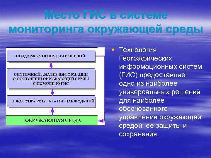 Место ГИС в системе мониторинга окружающей среды § Технология Географических информационных систем (ГИС) предоставляет