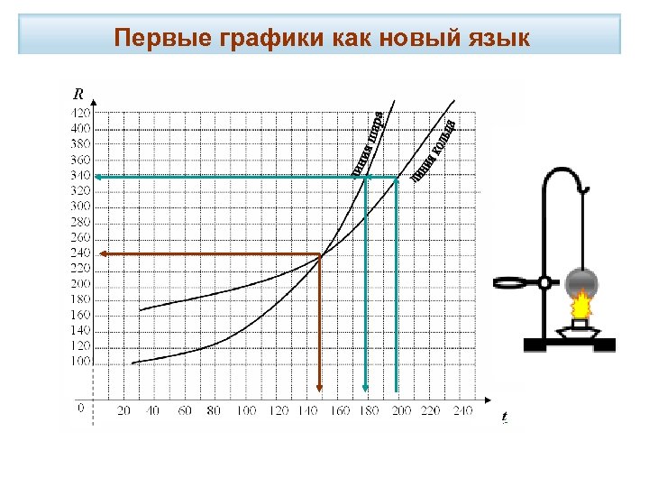 Первые графики как новый язык 