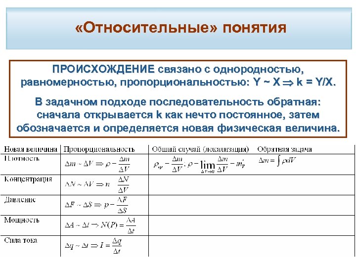  «Относительные» понятия ПРОИСХОЖДЕНИЕ связано с однородностью, равномерностью, пропорциональностью: Y ~ X k =