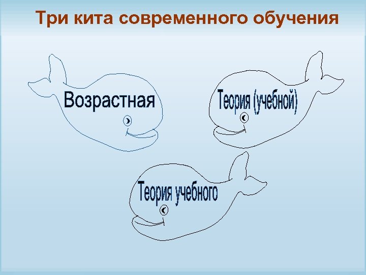Три кита современного обучения 