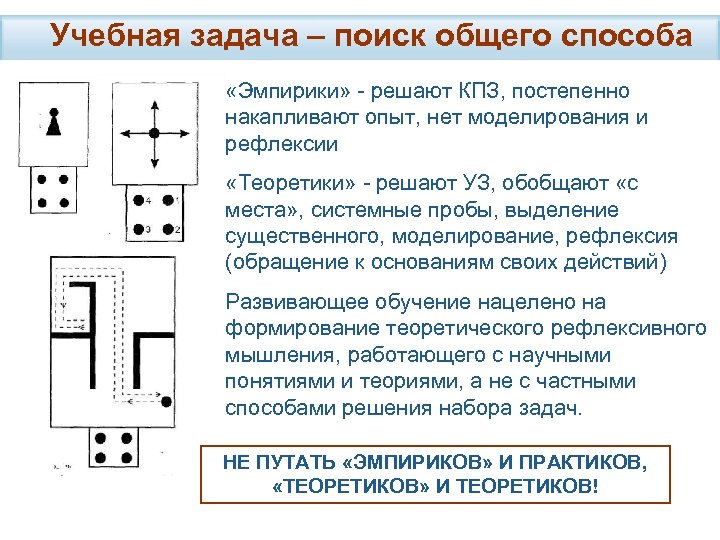 Учебная задача – поиск общего способа «Эмпирики» - решают КПЗ, постепенно накапливают опыт, нет