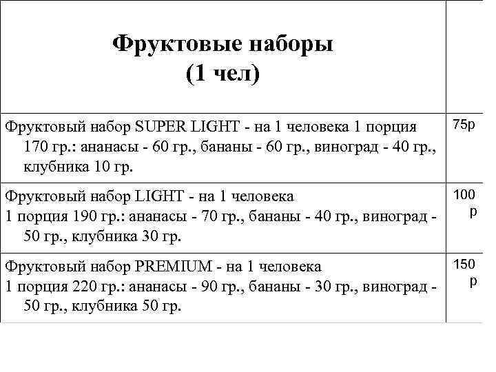 Фруктовые наборы (1 чел) руб. / ч е л. 75 р Фруктовый набор SUPER