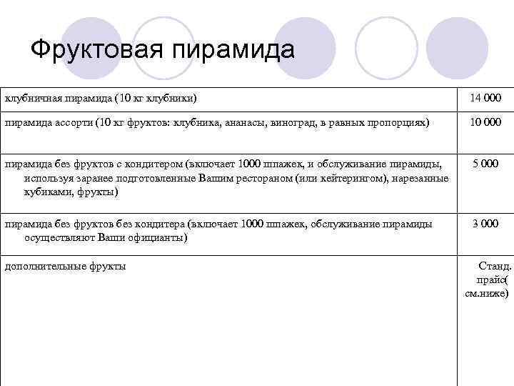 Фруктовая пирамида клубничная пирамида (10 кг клубники) 14 000 пирамида ассорти (10 кг фруктов: