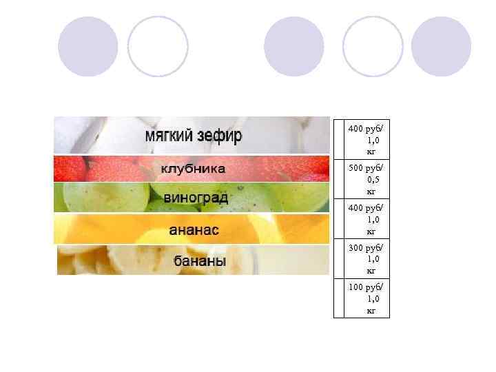 400 руб/ 1, 0 кг 500 руб/ 0, 5 кг 400 руб/ 1, 0