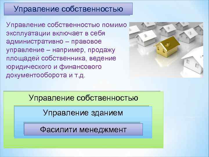 Управление собственностью помимо эксплуатации включает в себя административно – правовое управление – например, продажу