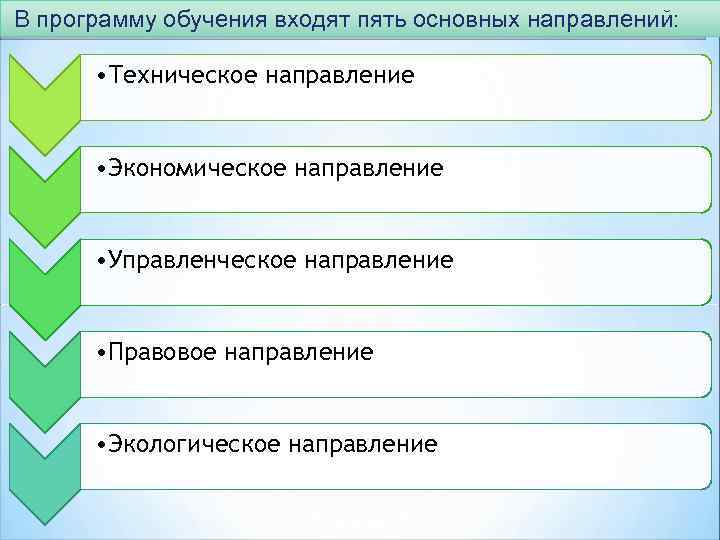  В программу обучения входят пять основных направлений: • Техническое направление • Экономическое направление