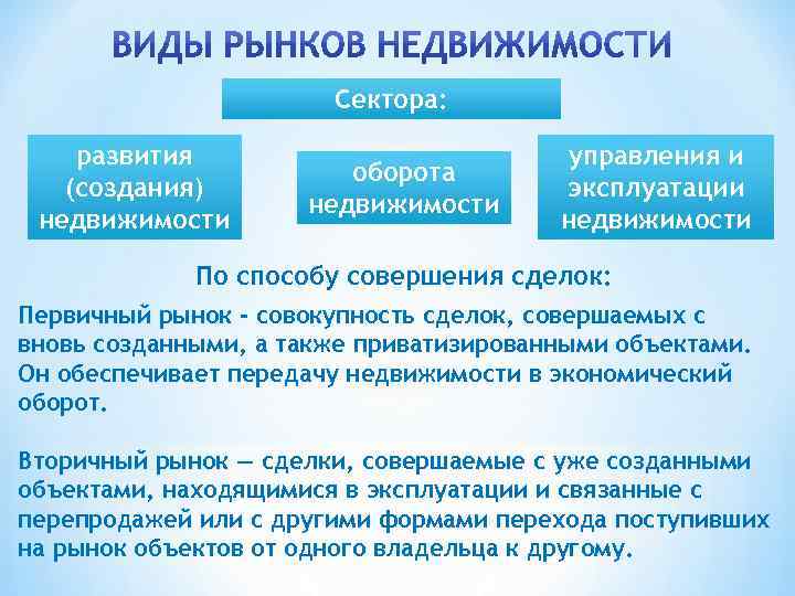 Виды недвижимого. Виды рынка недвижимости. Рынок недвижимости определение. Типы рынка недвижимости. Рынок имущества виды.