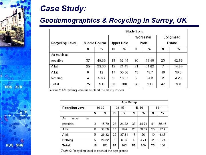 Case Study: Geodemographics & Recycling in Surrey, UK 