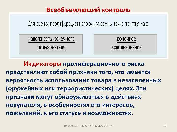 Всеобъемлющий контроль Индикаторы пролиферационного риска представляют собой признаки того, что имеется вероятность использования товара