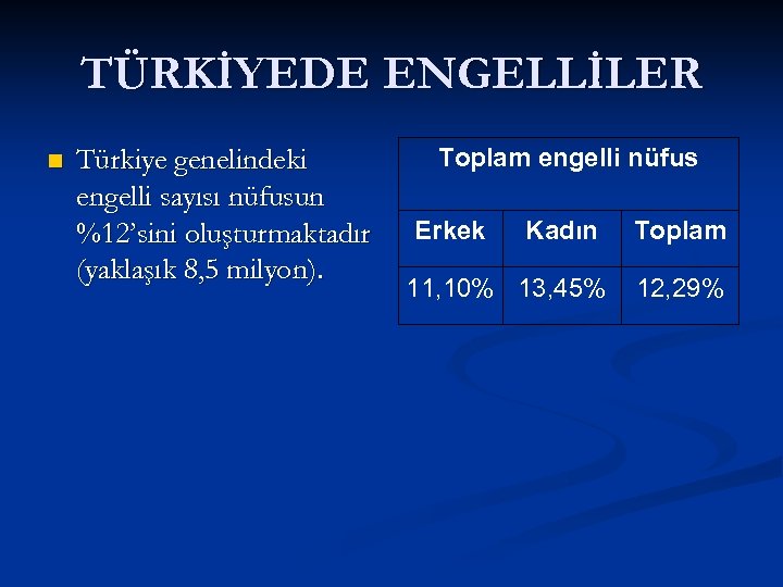 TÜRKİYEDE ENGELLİLER n Türkiye genelindeki engelli sayısı nüfusun %12’sini oluşturmaktadır (yaklaşık 8, 5 milyon).