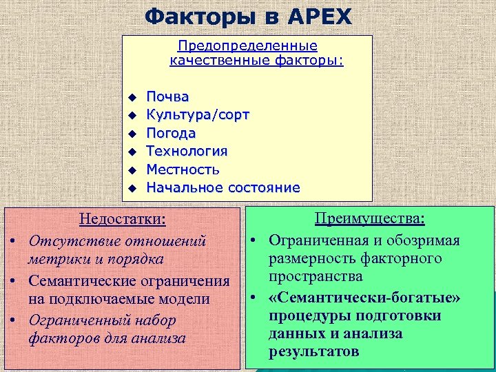 Факторы в APEX Предопределенные качественные факторы: u u u Почва Культура/сорт Погода Технология Местность