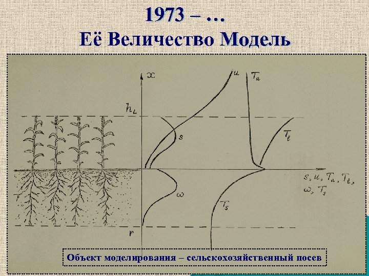 1973 – … Её Величество Модель реализует выполнение эволюционного оператора с суточным шагом от