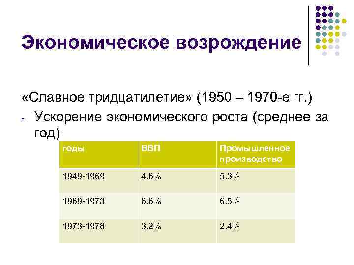 Причины экономического роста 1950-1970 гг. Экономическое Возрождение России. Мировая экономика 1950-1970. Причину эконом роста.в 1950-1970. Возрождение экономика