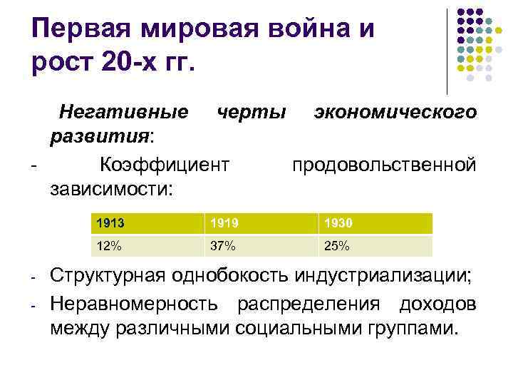 Первая мировая война и рост 20 -х гг. Негативные черты экономического развития: Коэффициент продовольственной