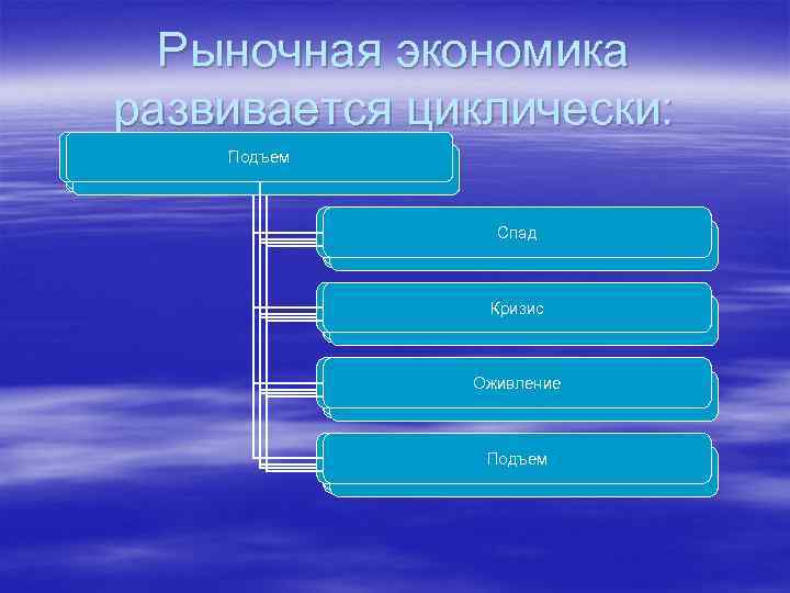 Рыночная экономика развивается циклически: Подъем Подъем Спад Спад Кризис Кризис Оживление Оживление Подъем Подъем