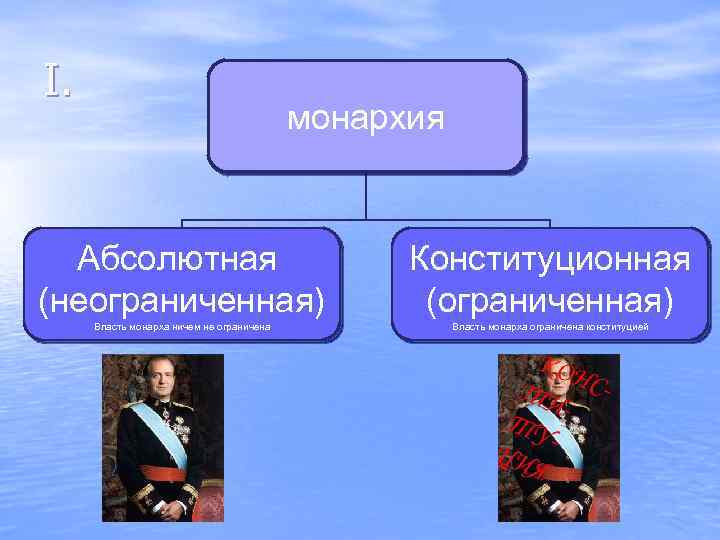 1 абсолютной монархии. Монархия и абсолютная монархия. Абсолютная монархия и конституционная монархия. Абсолютная неограниченная монархия. Монархия абсолютная ограниченная конституционная.