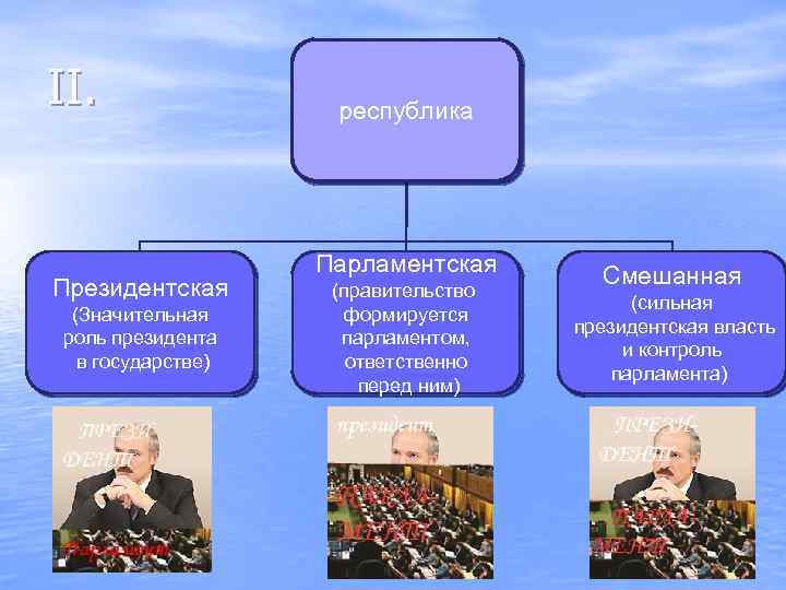 II. Президентская (Значительная роль президента в государстве) республика Парламентская (правительство формируется парламентом, ответственно перед