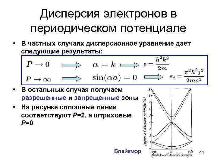 Дисперсия электронов в периодическом потенциале • В частных случаях дисперсионное уравнение дает следующие результаты: