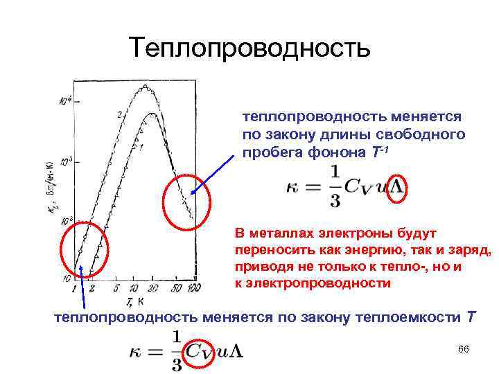 Свободной длины. Фононы теплопроводность. Длина свободного пробега фононов. Теплопроводность обусловлена. Теплопроводность металлов схема.