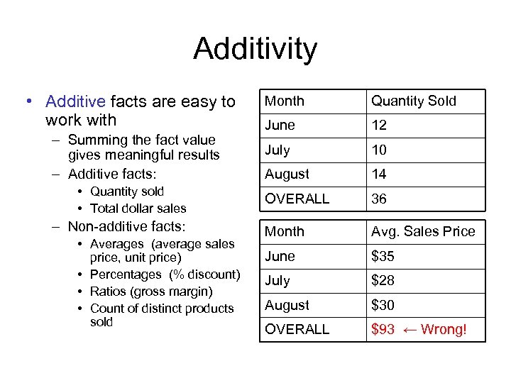 Additivity • Additive facts are easy to work with – Summing the fact value