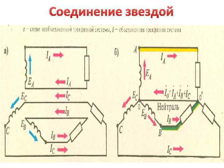 Соединение звездой 