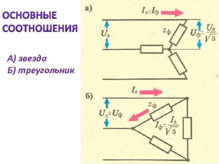 А) звезда Б) треугольник 