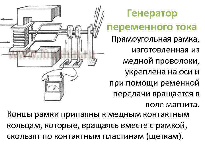 Генератор переменного тока физика